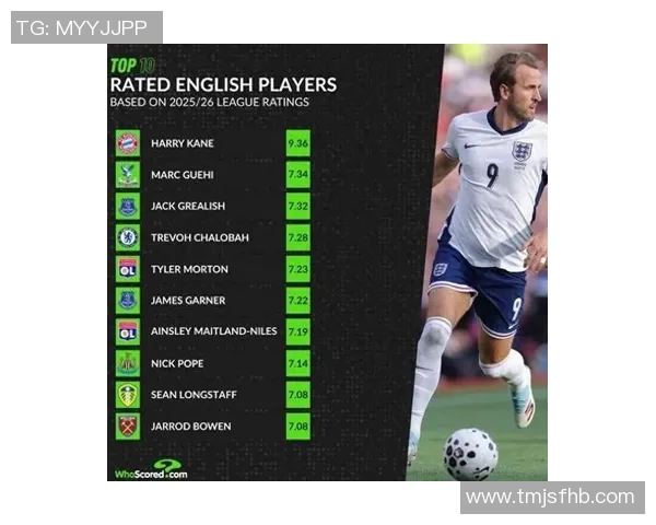 英超球队球星工资：顶级球员的收入水平