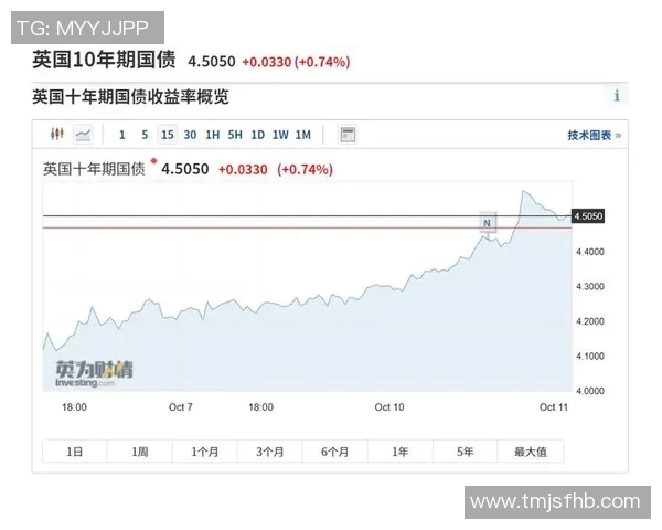 英超球队总工资概览与薪资分析